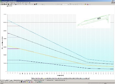 Een Excel-grafiek als uitkomst van een belastingsberekening